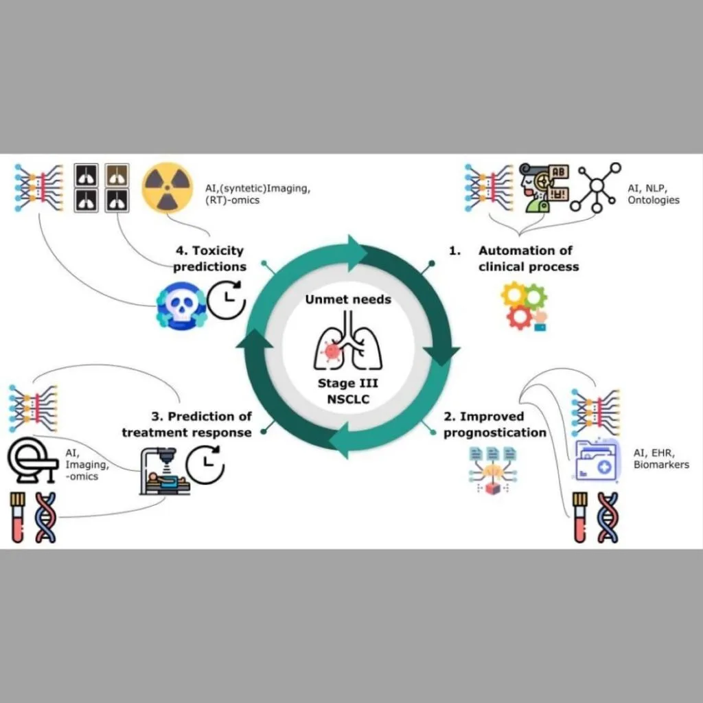 The Role and Advances of AI in Cancer Prediction